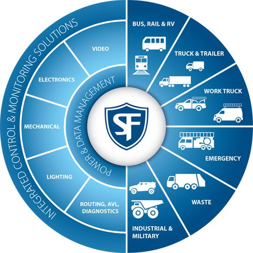 About - Safe Fleet Corporate